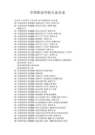 中等职业学校专业目录