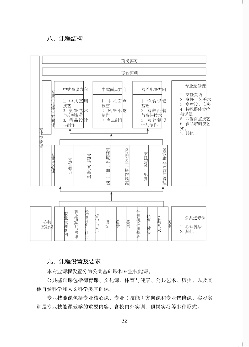 中等职业学校中餐烹饪与营养膳食专业教学标准试行_第3页
