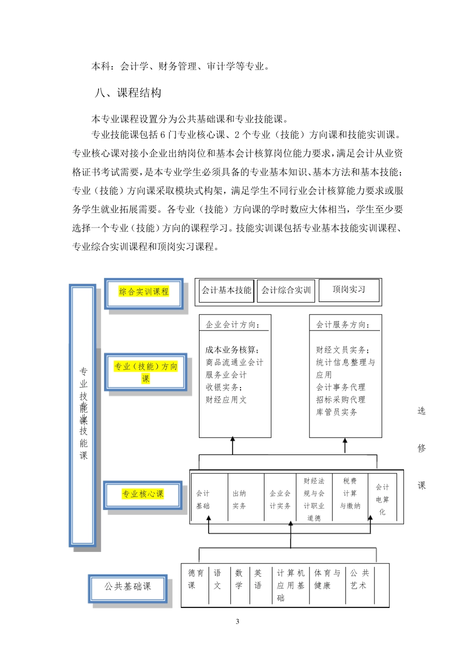 中等职业学校会计专业教学标准(请着重查看标黄部分)_第3页