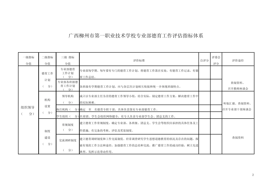 中等职业学校德育工作评估标准_第2页