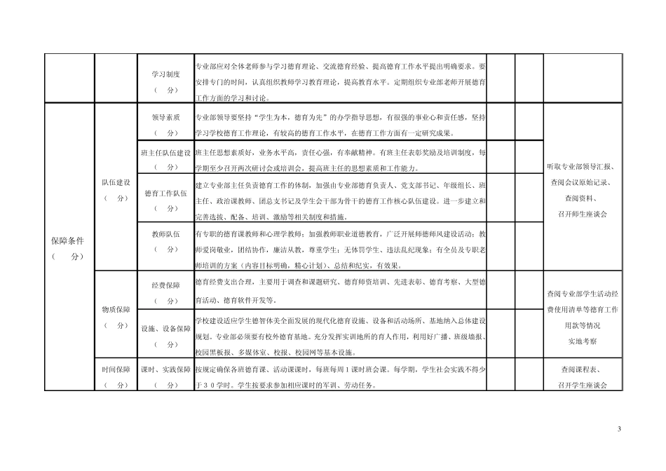 中等职业学校德育工作评估标准_第3页