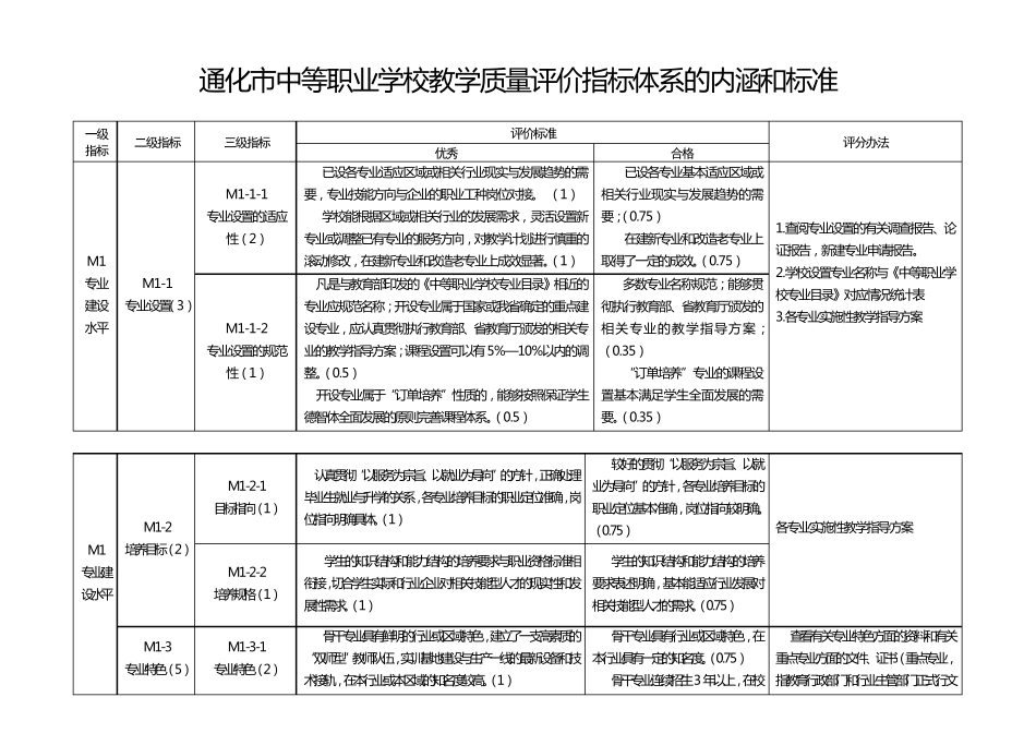 中等职业学校教学质量评价指标体系的内涵和标准_第1页