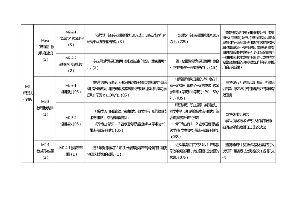 中等职业学校教学质量评价指标体系的内涵和标准_第3页