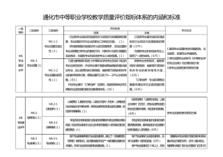 中等职业学校教学质量评价指标体系的内涵和标准