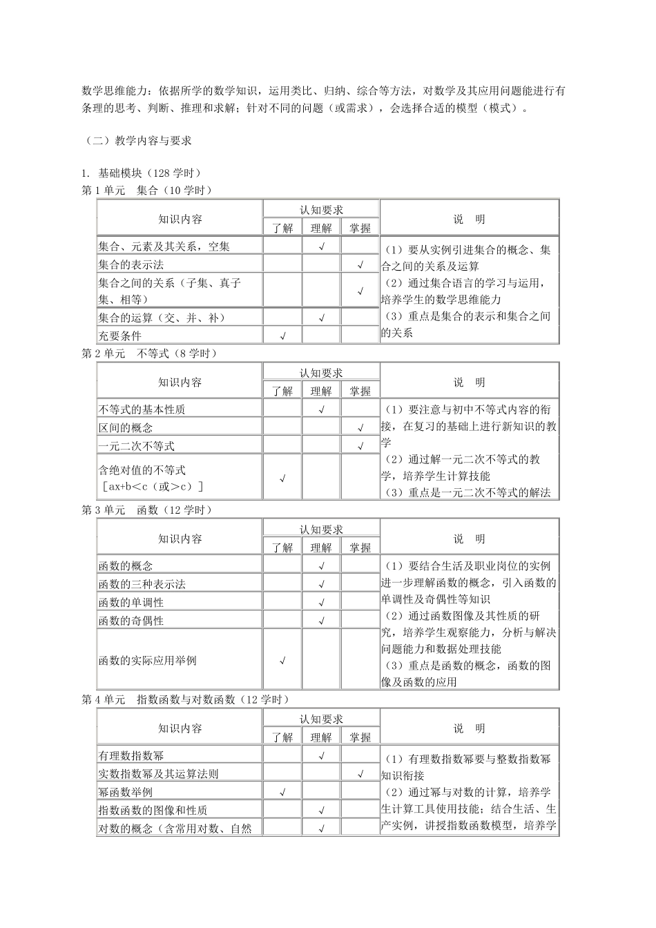 中等职业学校数学教学大纲_第3页