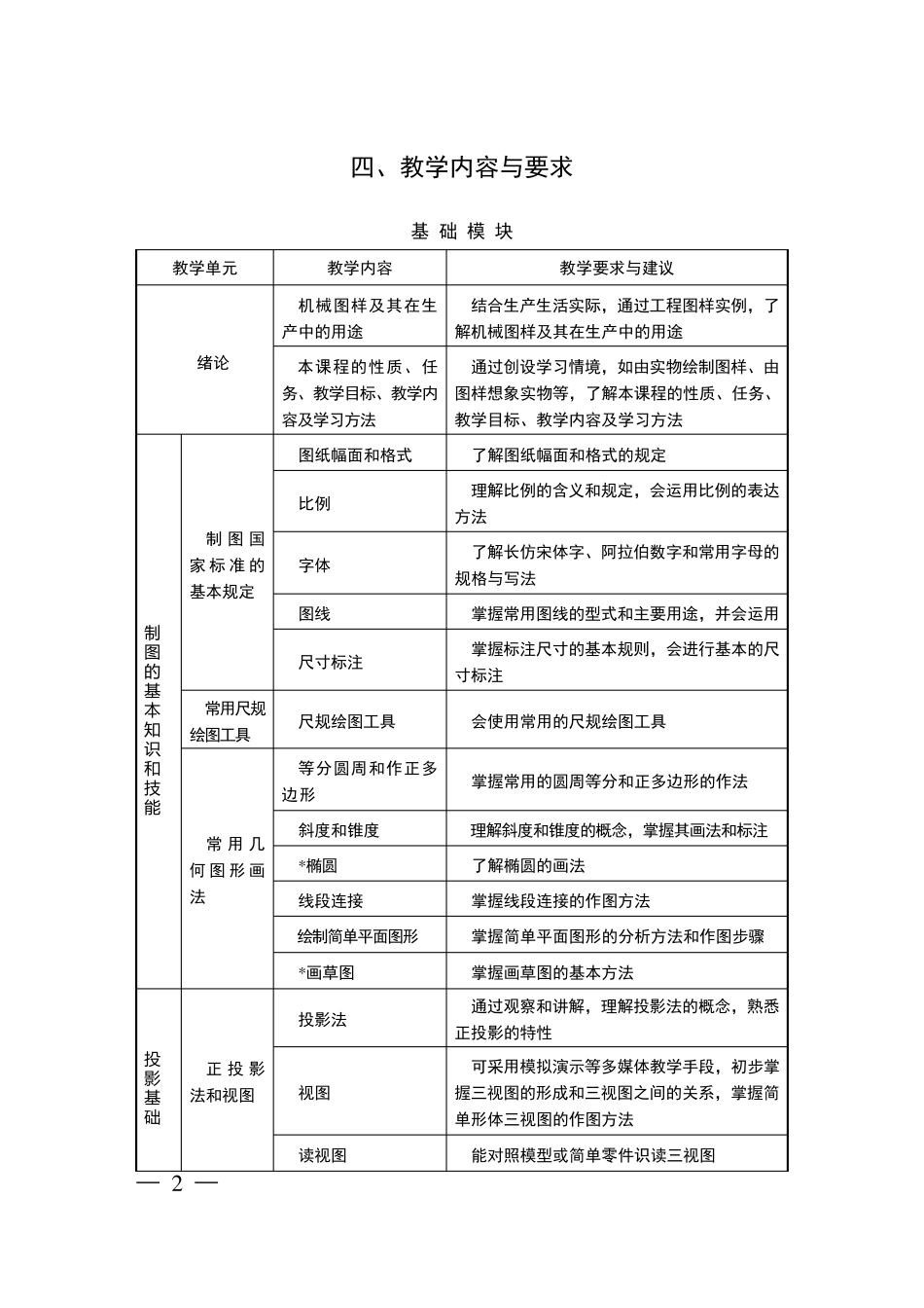 中等职业学校机械制图教学大纲_第2页