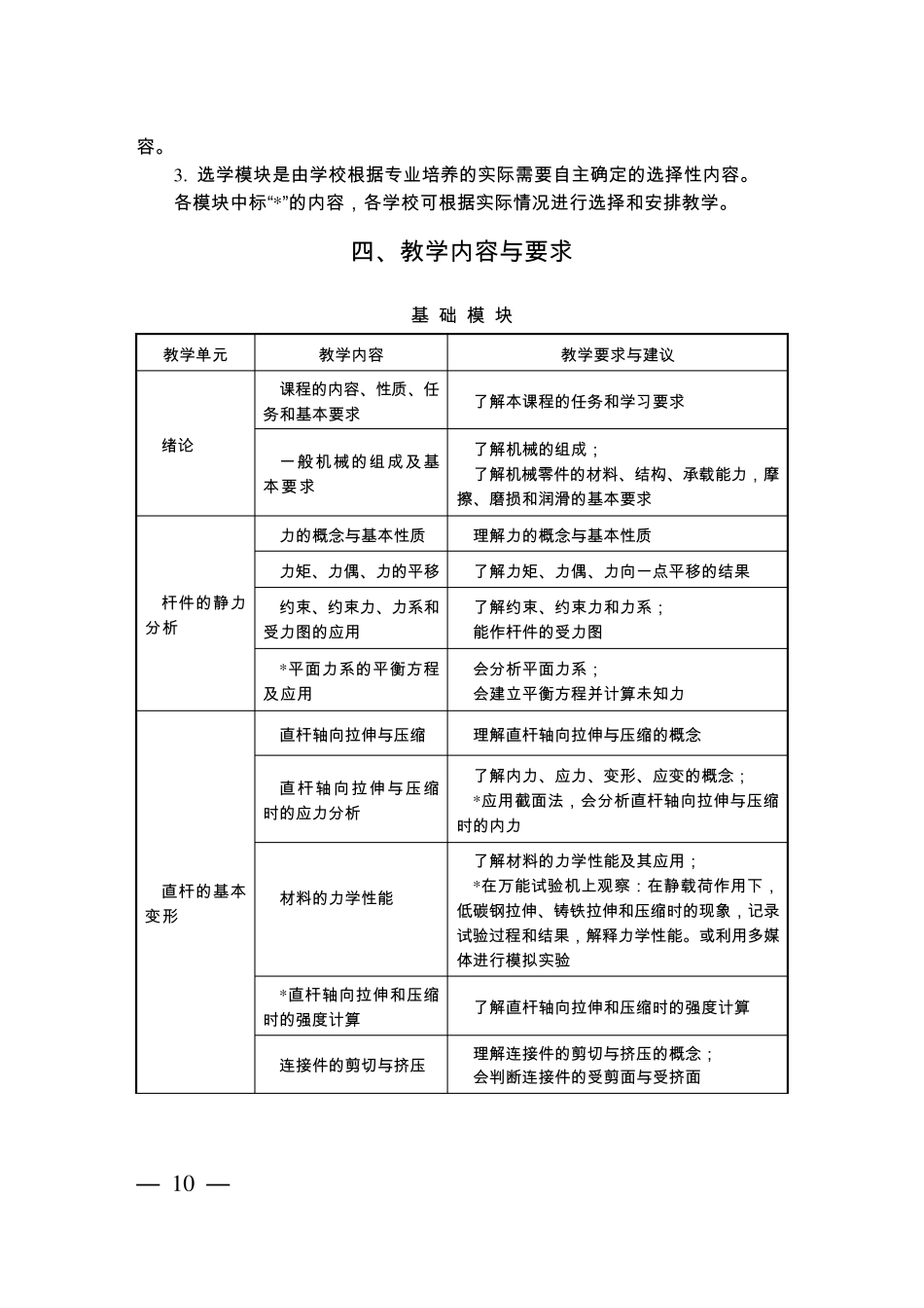 中等职业学校机械基础教学大纲_第2页
