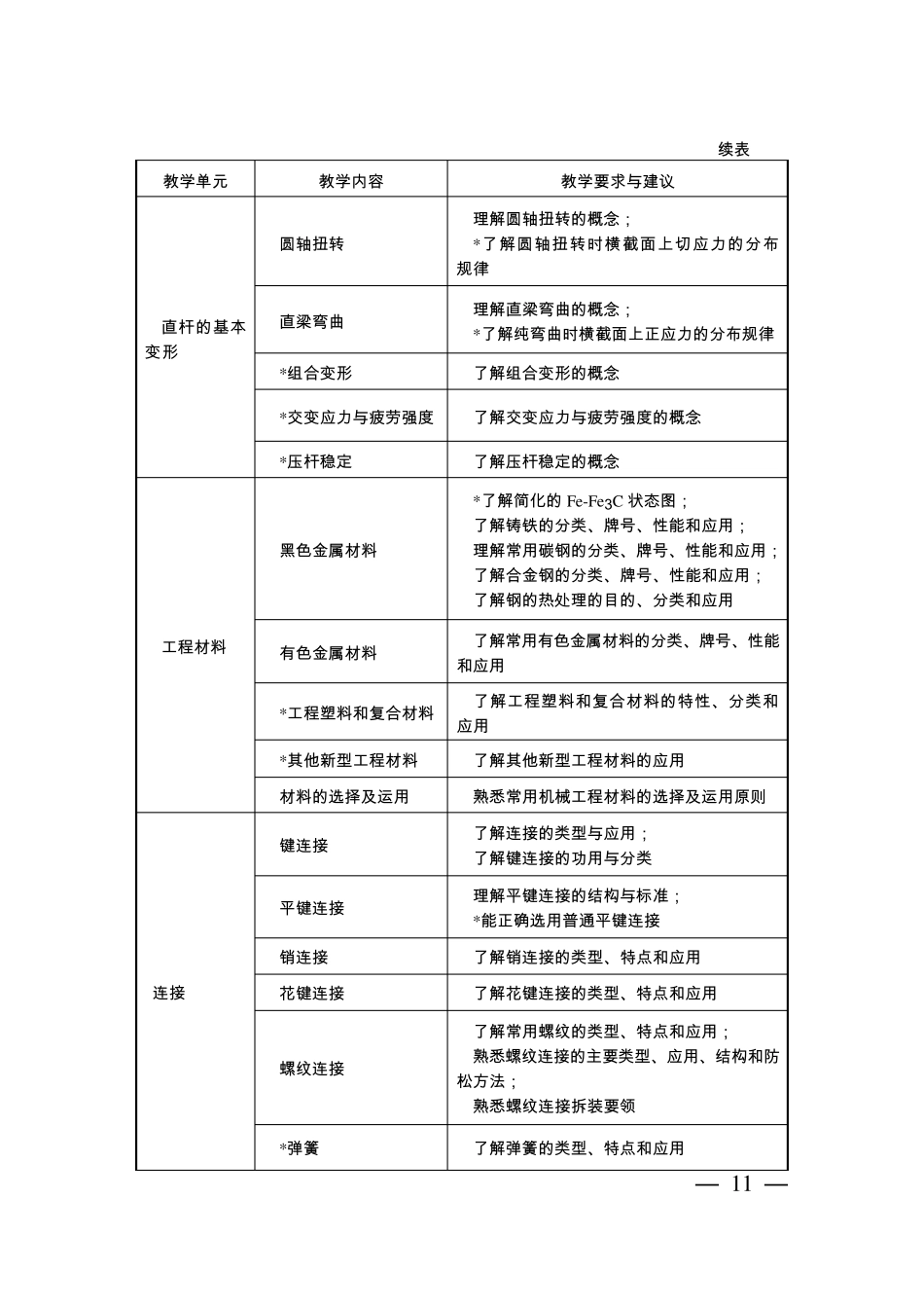 中等职业学校机械基础教学大纲_第3页
