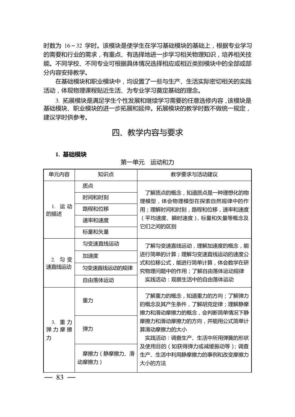 中等职业学校物理教学大纲_第2页