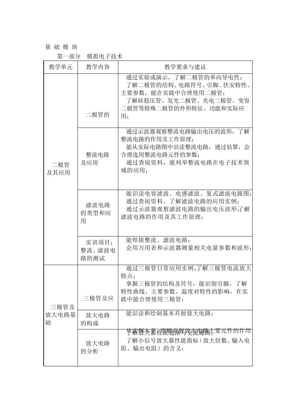 中等职业学校电子技术基础与技能教学大纲_第2页