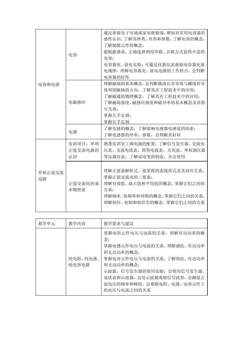 中等职业学校电工技术基础与技能课程标准_第3页