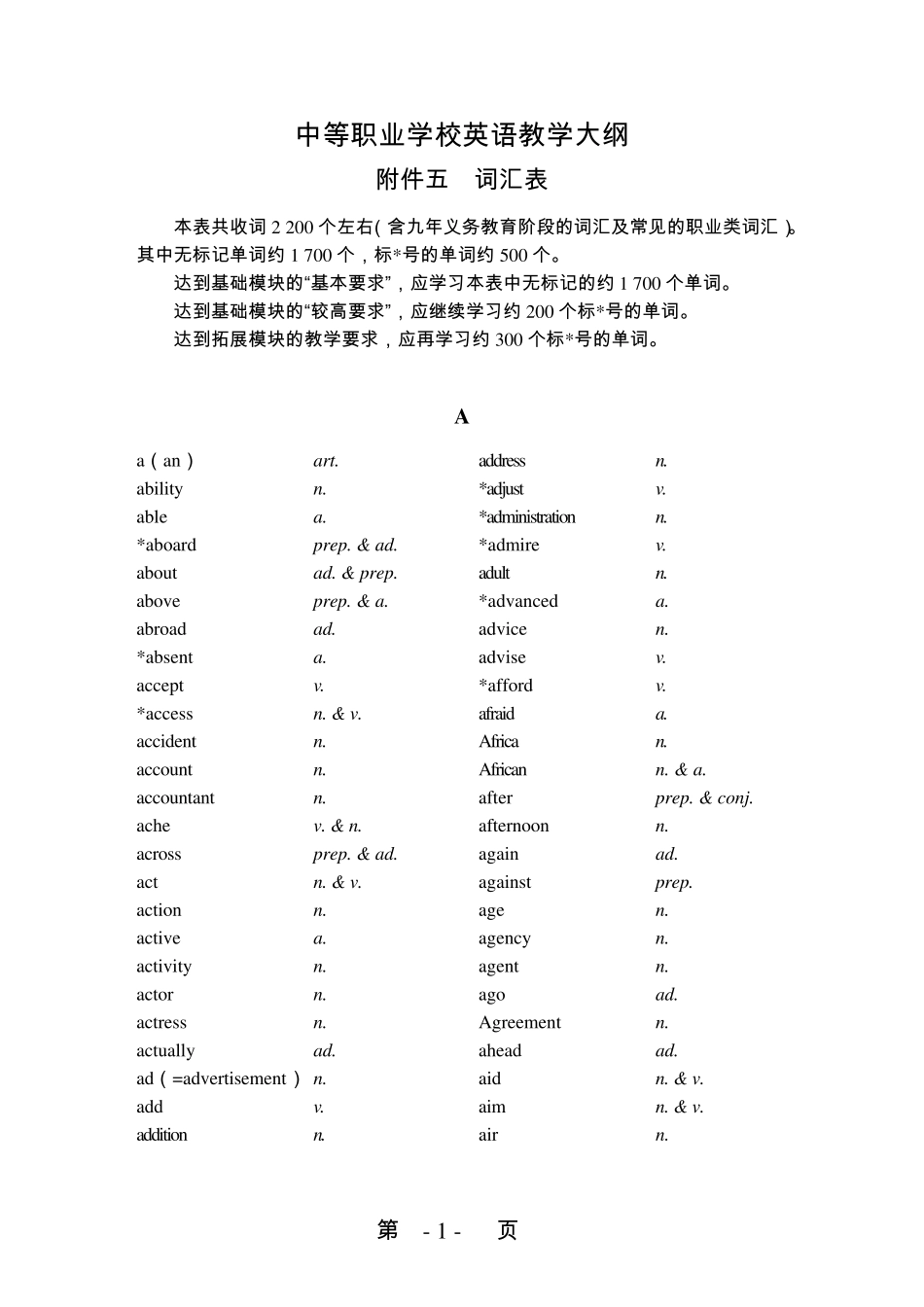 中等职业学校英语教学大纲——附件五：词汇表_第1页