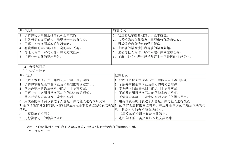 中等职业学校英语课程标准_第3页