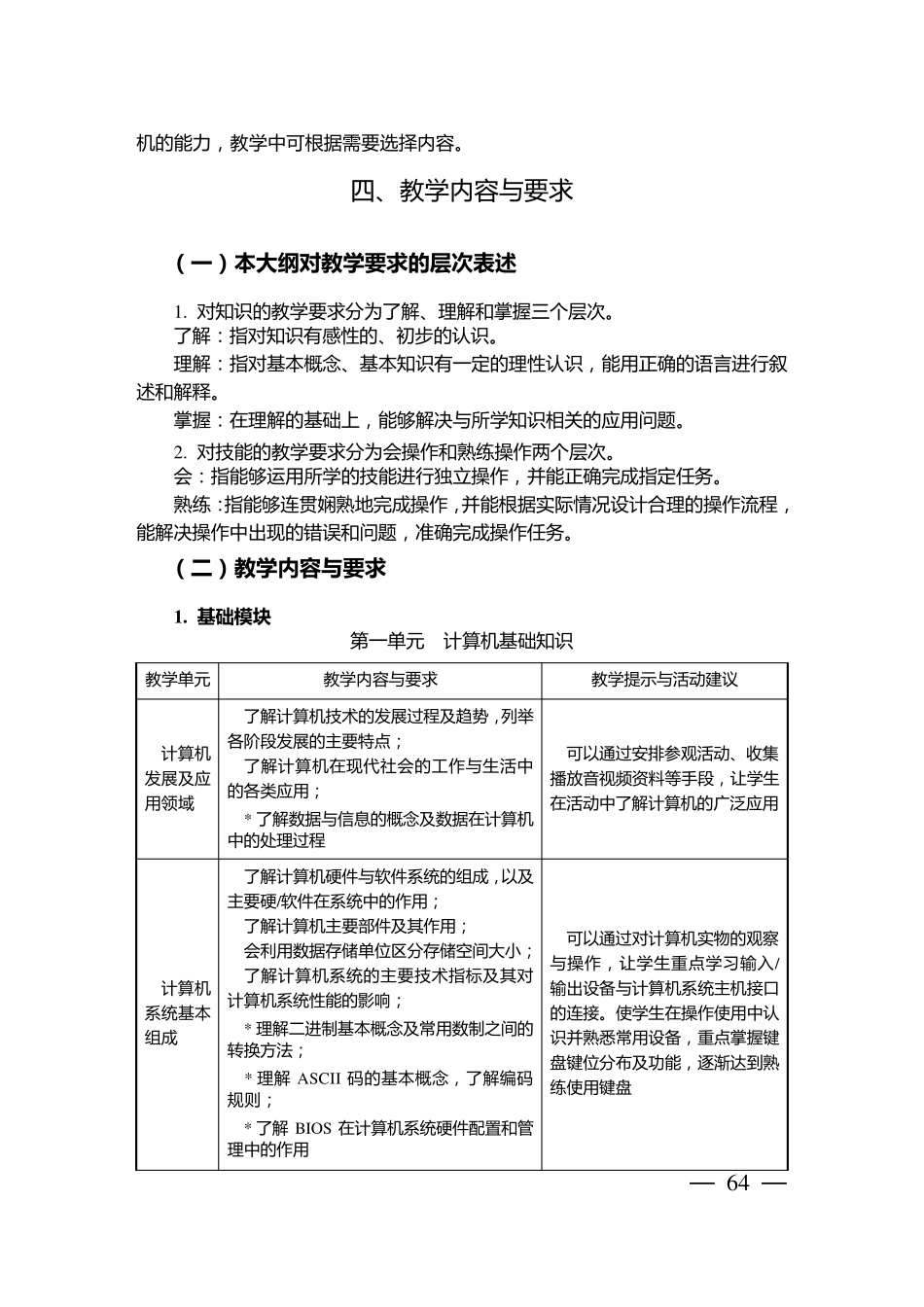 中等职业学校计算机应用基础教学大纲_第2页