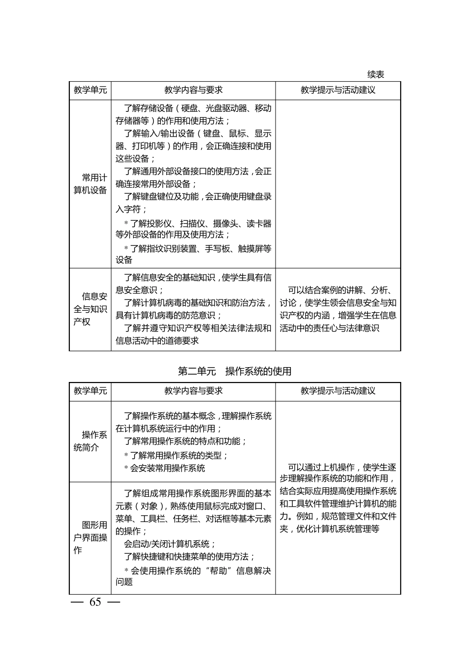 中等职业学校计算机应用基础教学大纲_第3页