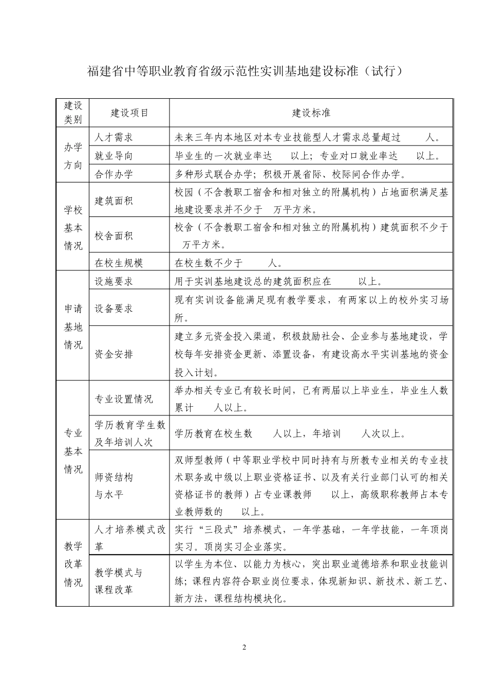 中等职业教育省级示范性实训基地建设标准_第2页