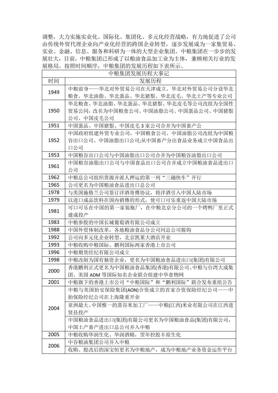 中粮集团国际化战略分析与评价_第2页