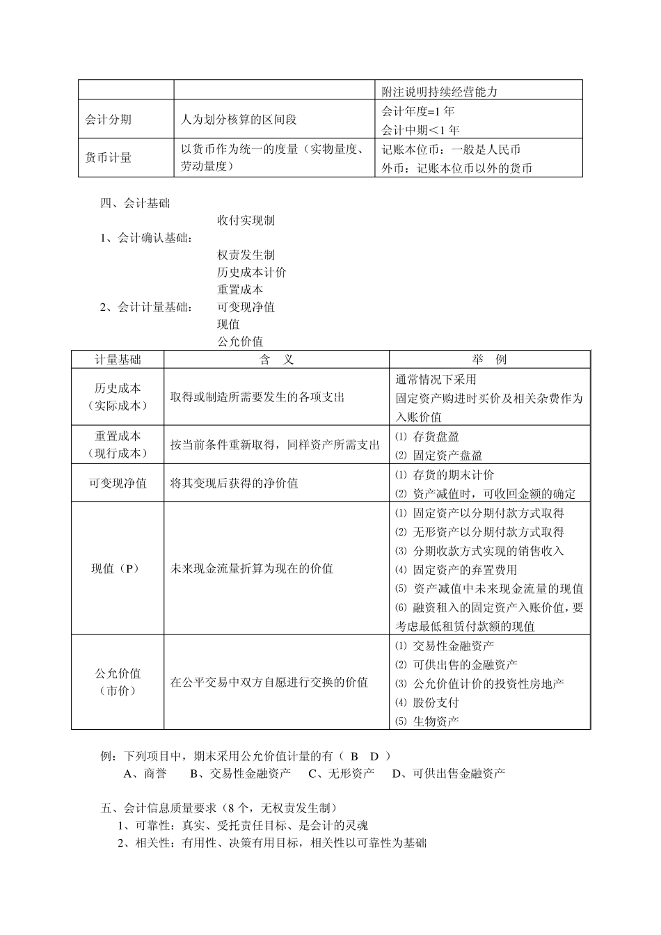 中级会计实务最实用笔记讲义(龚亚华老师)_第2页