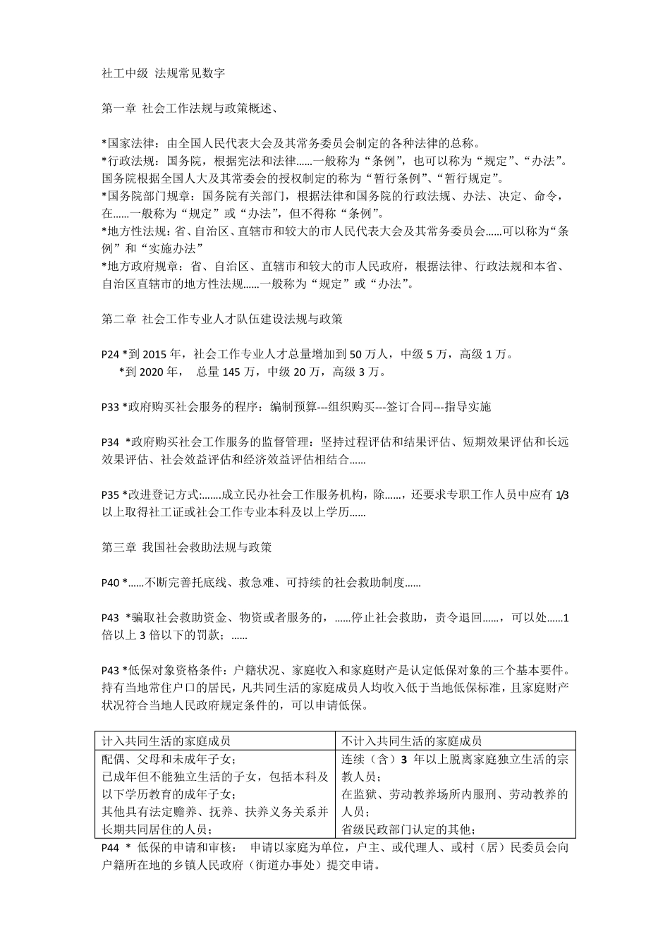 中级社工师法规考试常见的数字知识点整理_第1页