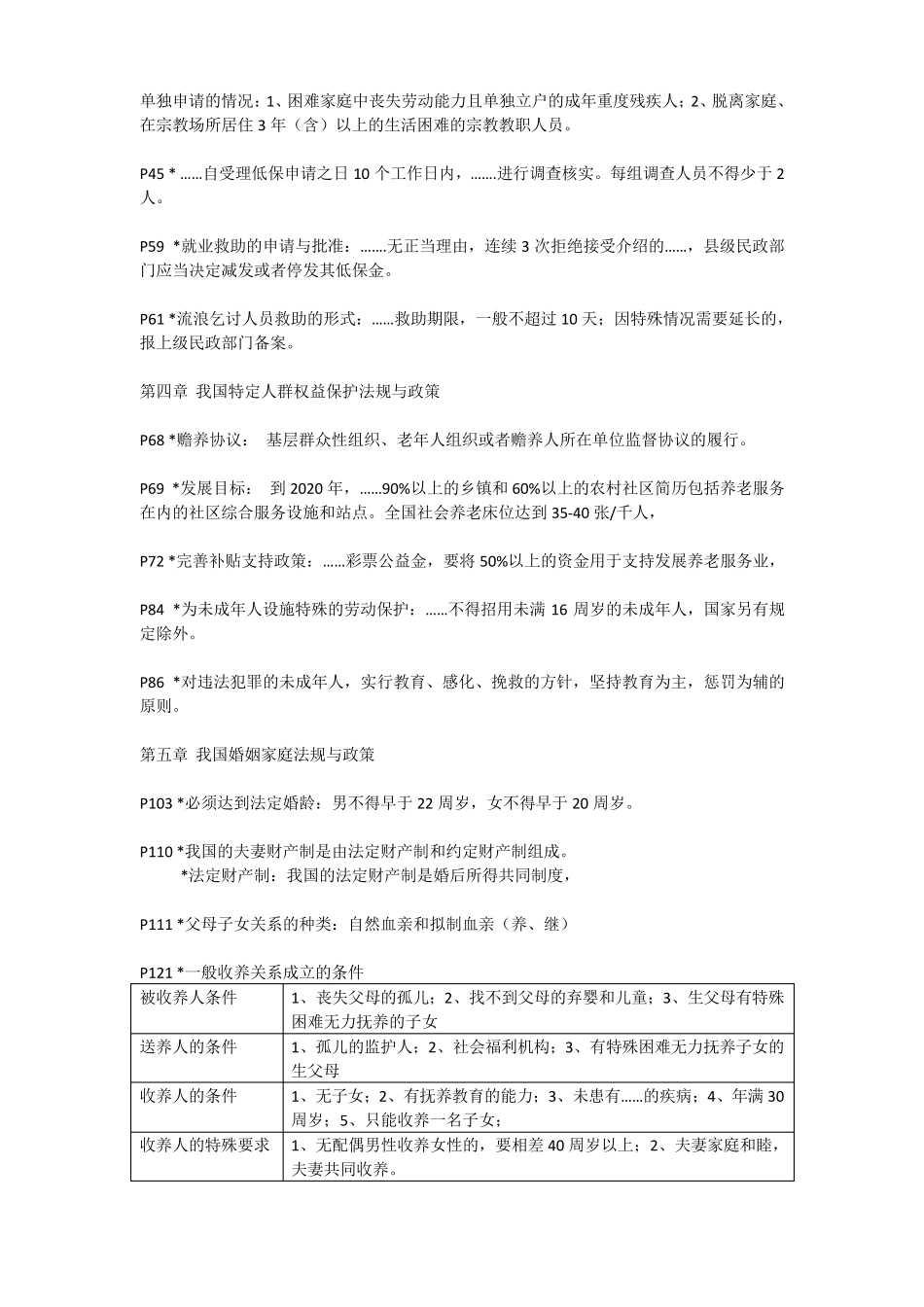 中级社工师法规考试常见的数字知识点整理_第2页