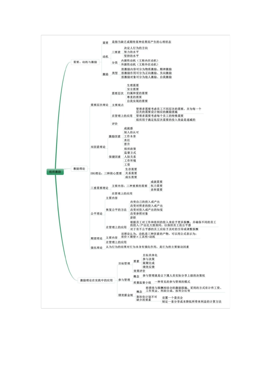 中级经济师人力资源管理实务思维导图_第2页
