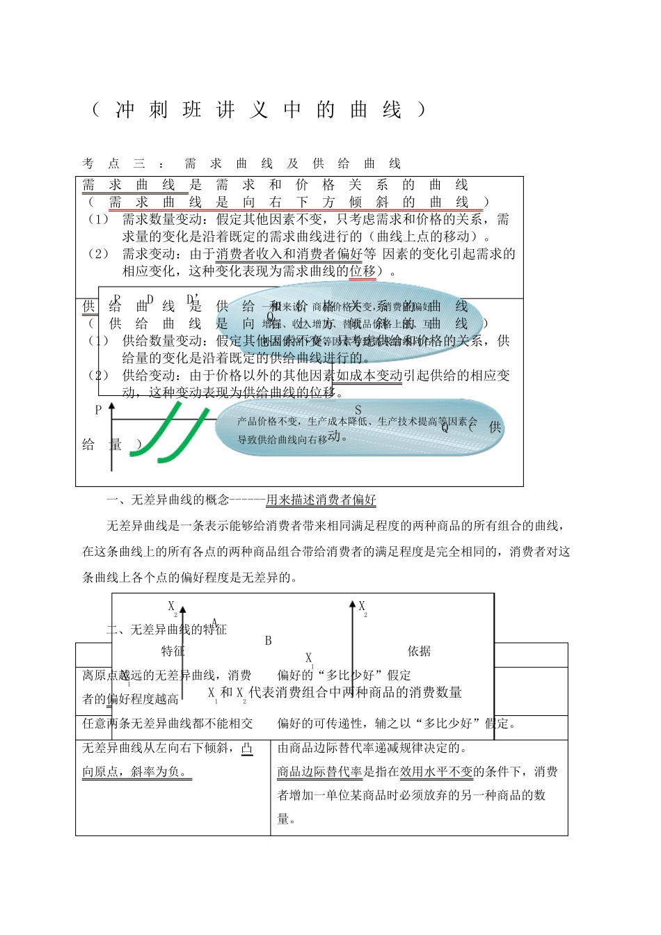 中级经济师经济基础知识曲线汇总_第2页
