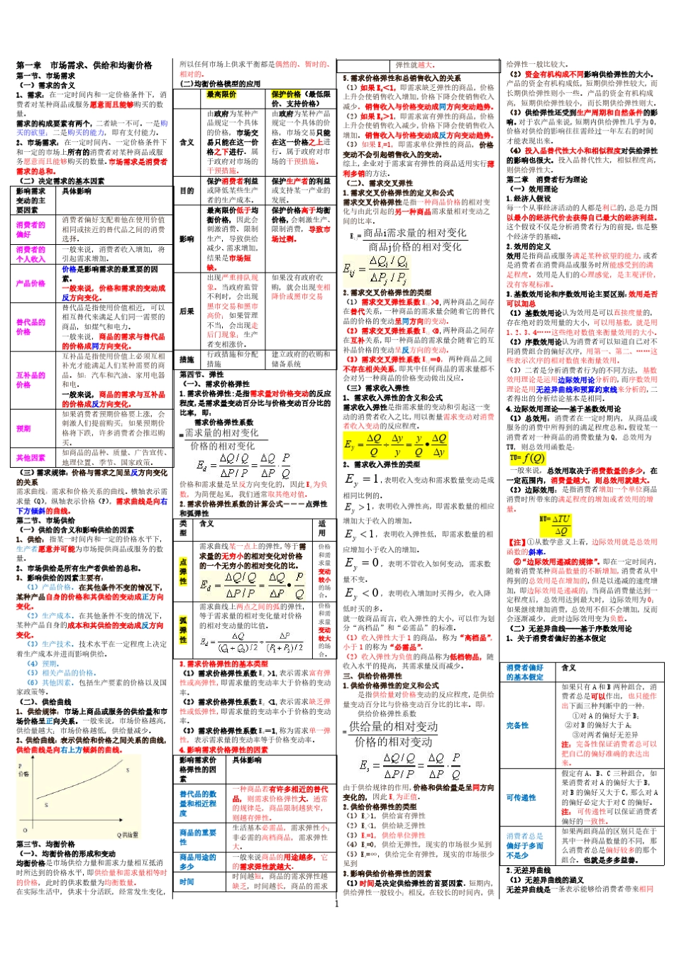 中级经济师经济基础知识点总结_第1页