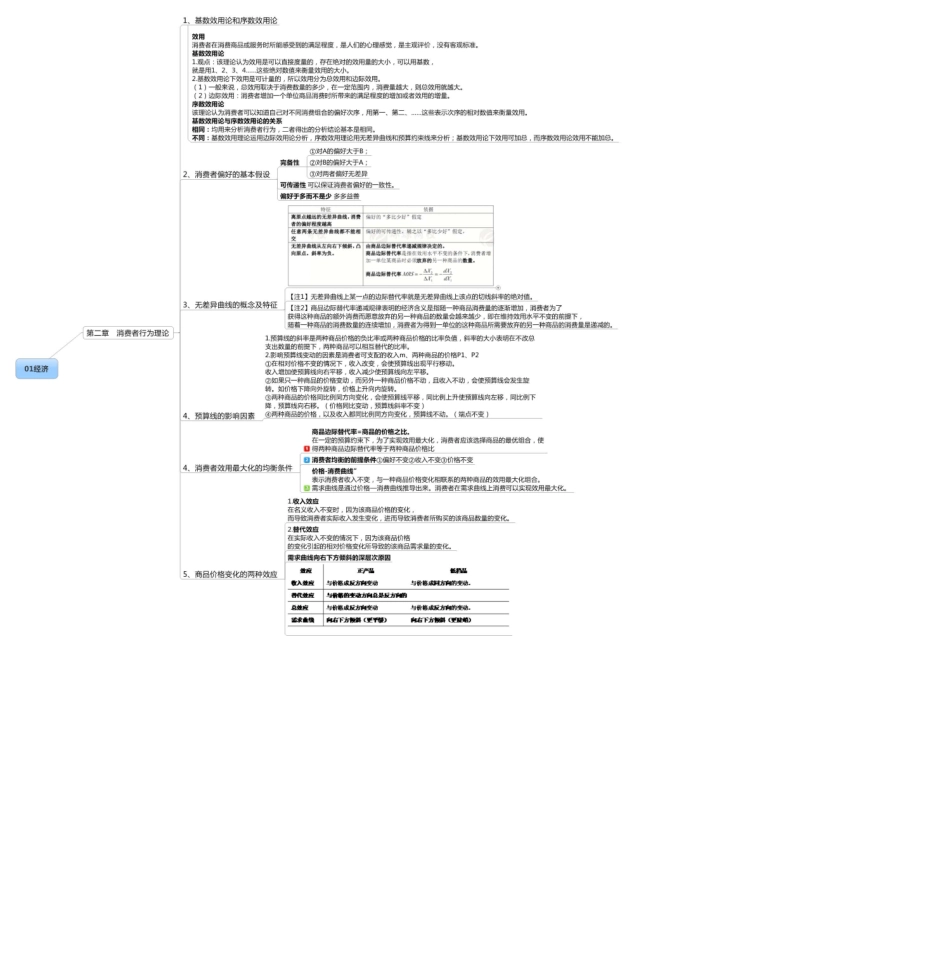 中级经济师经济基础思维导图_第2页