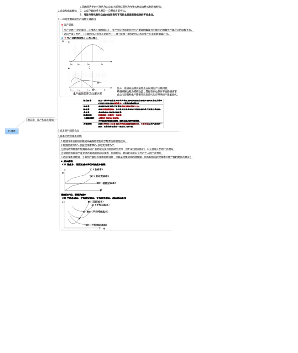 中级经济师经济基础思维导图_第3页
