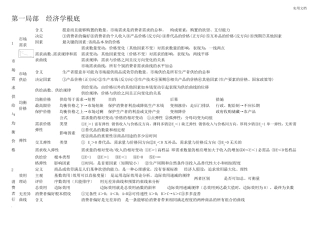 中级经济师考试经济基础知识汇总