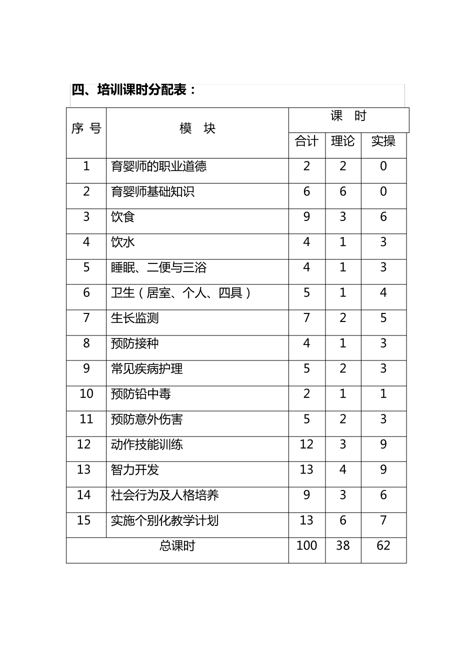 中级育婴师培训计划_第2页