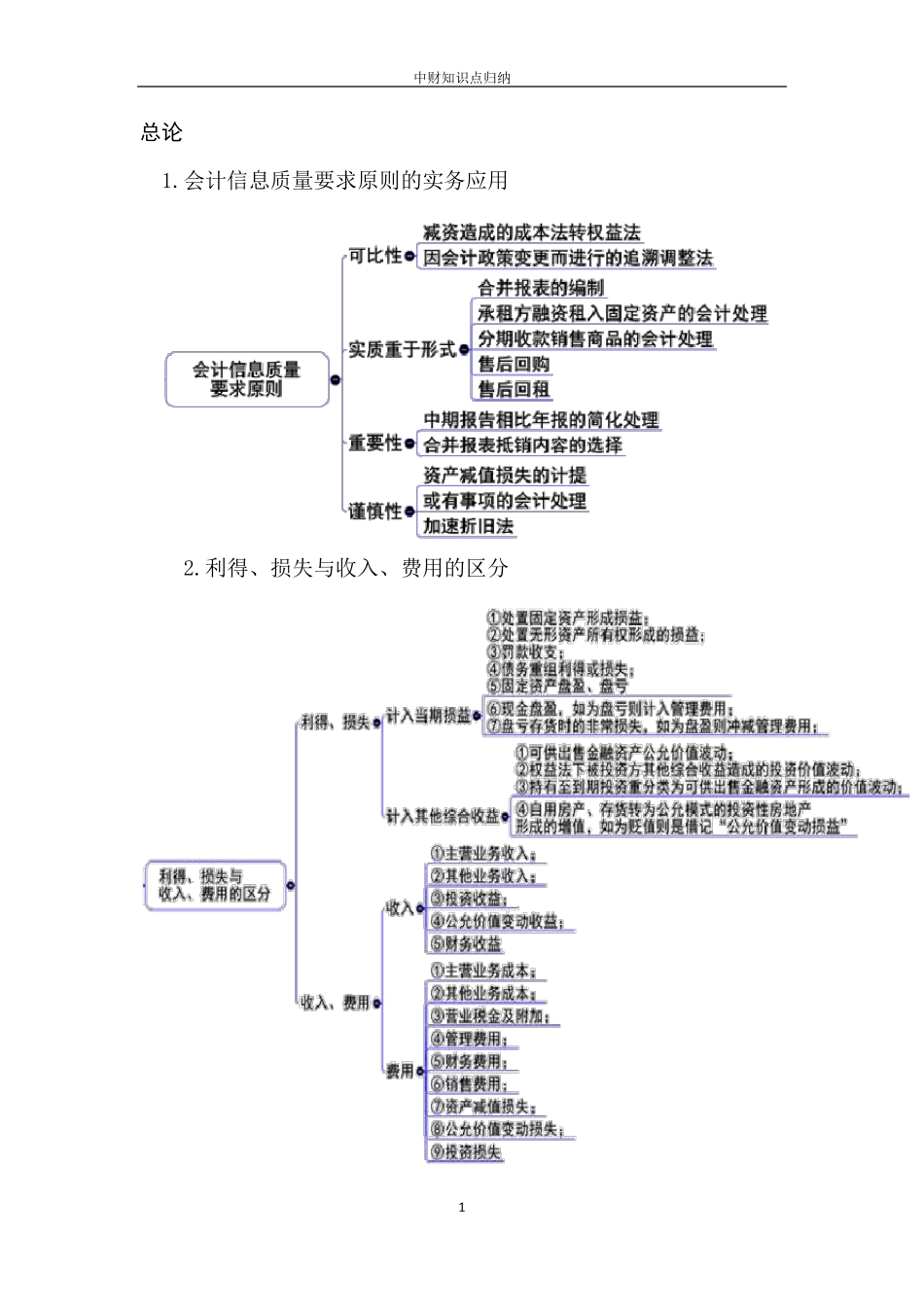 中级财务会计知识点归纳_第1页