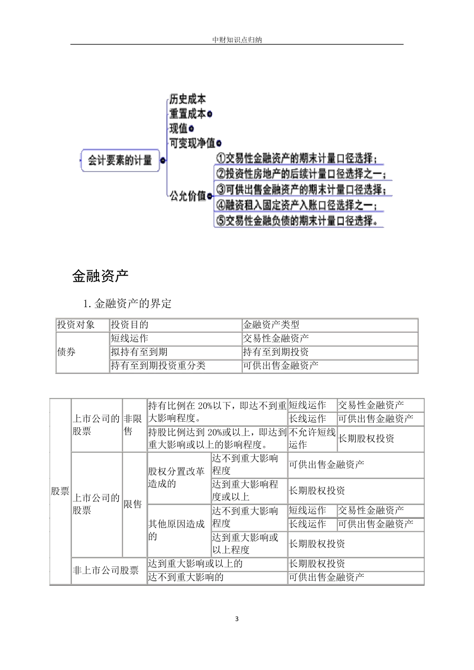 中级财务会计知识点归纳_第3页