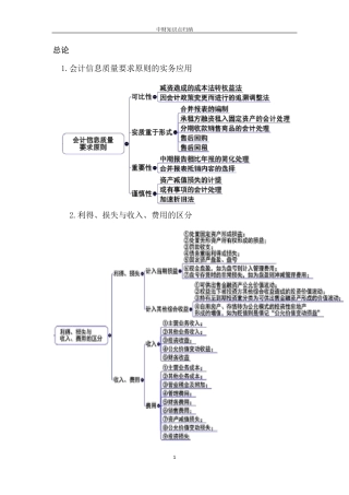 中级财务会计知识点归纳