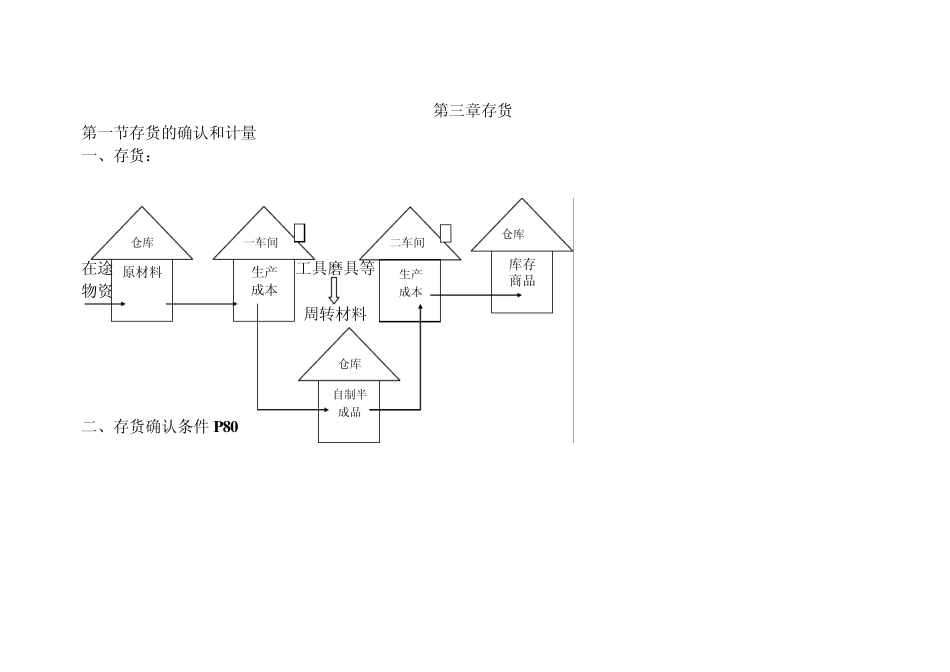 中级财务会计第三章存货_第1页