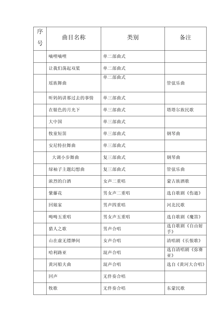 中级音基考试满分秘籍学霸总结2016_第1页