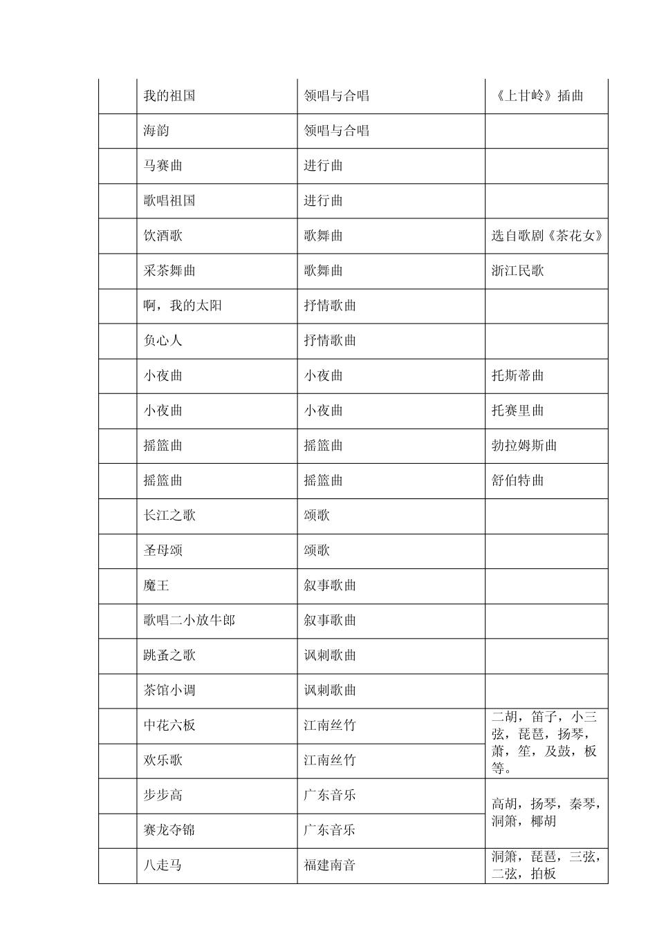 中级音基考试满分秘籍学霸总结2016_第2页