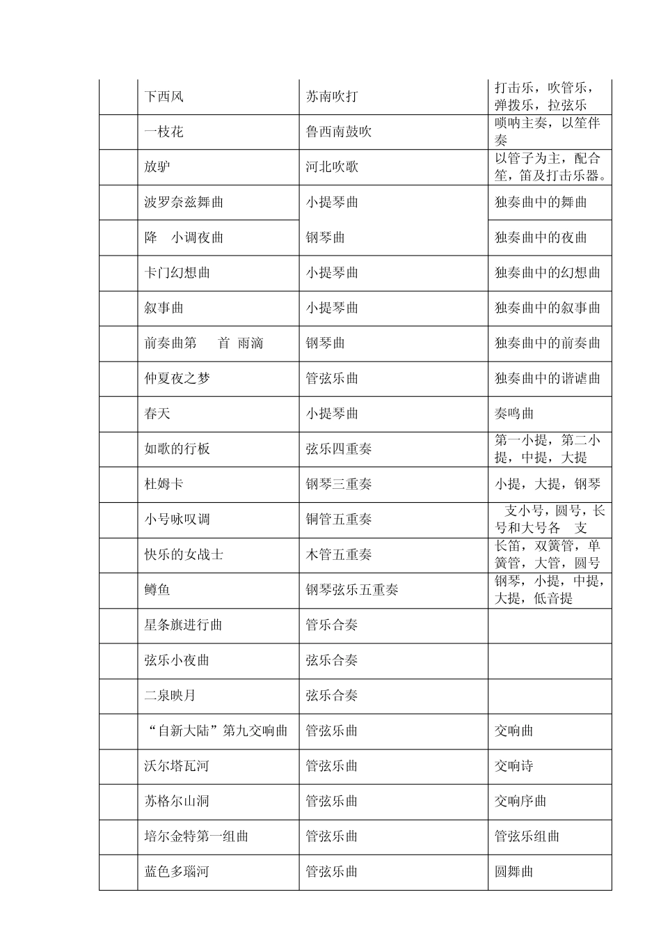 中级音基考试满分秘籍学霸总结2016_第3页