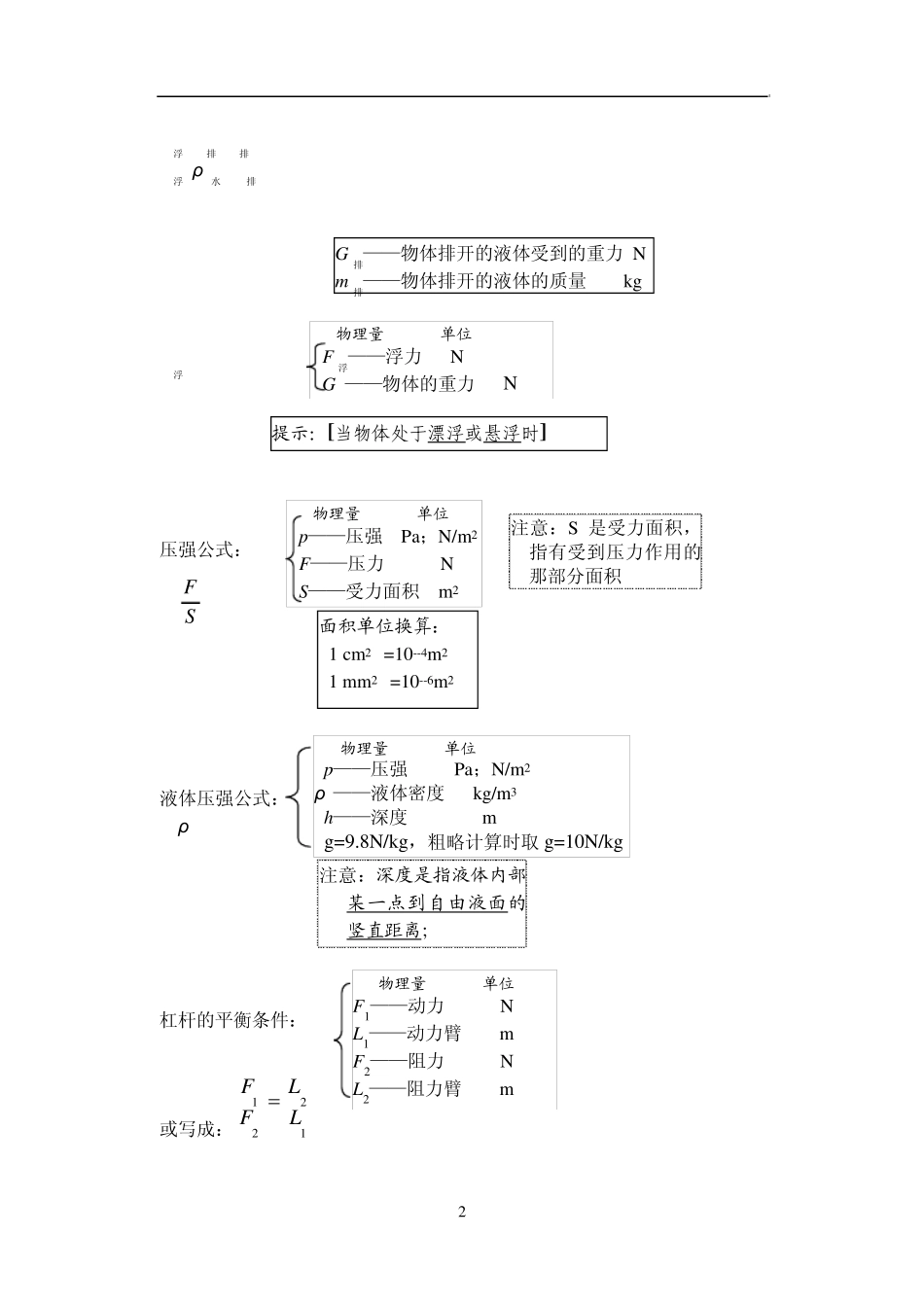 中考(初三)物理复习资料大全(公式)_第2页