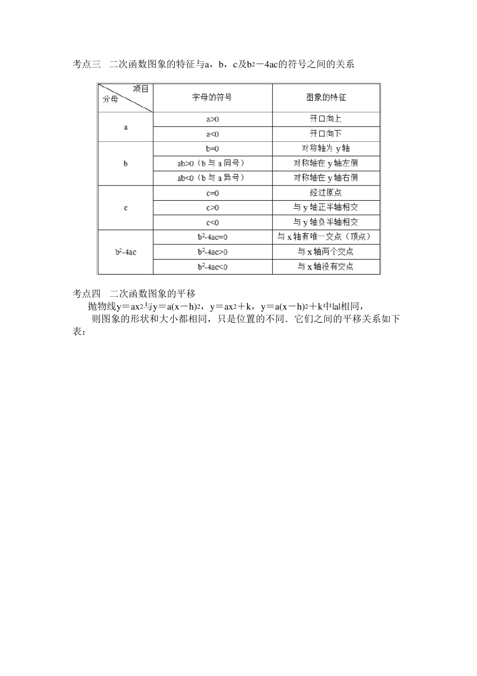 中考二次函数总复习经典例题、习题_第2页