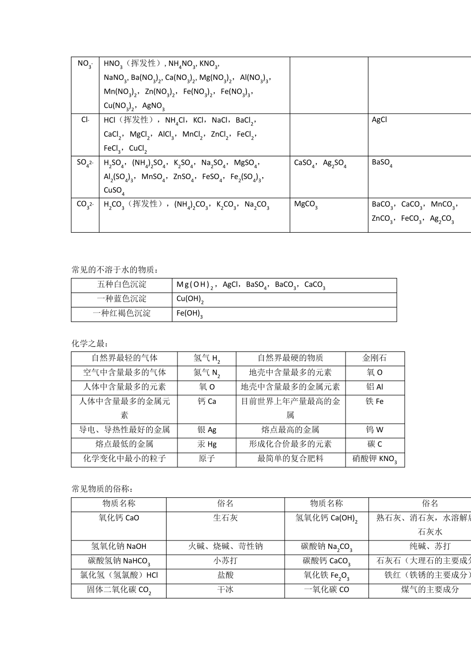 中考初三化学方程式大全_第2页