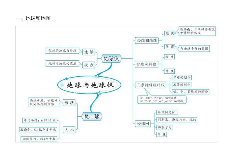 中考初中地理思维导图_第1页