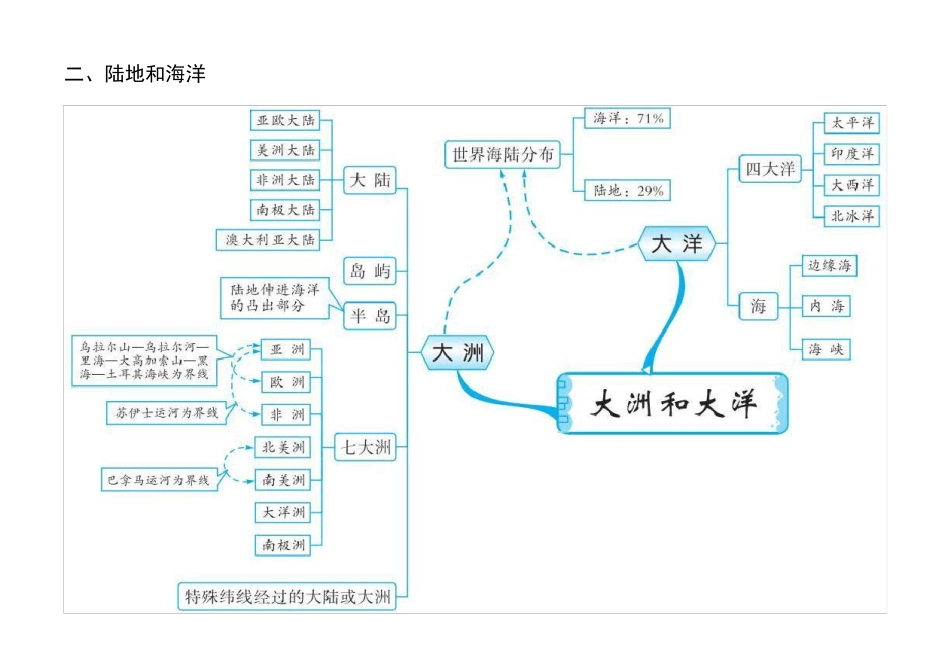 中考初中地理思维导图_第3页