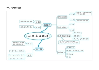 中考初中地理思维导图