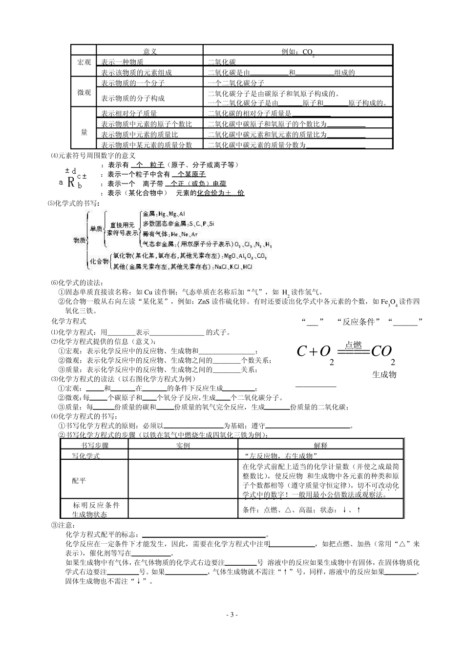 中考化学专题复习：化学用语(2013年版)_第3页