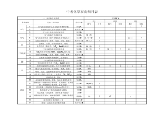 中考化学双向细目表