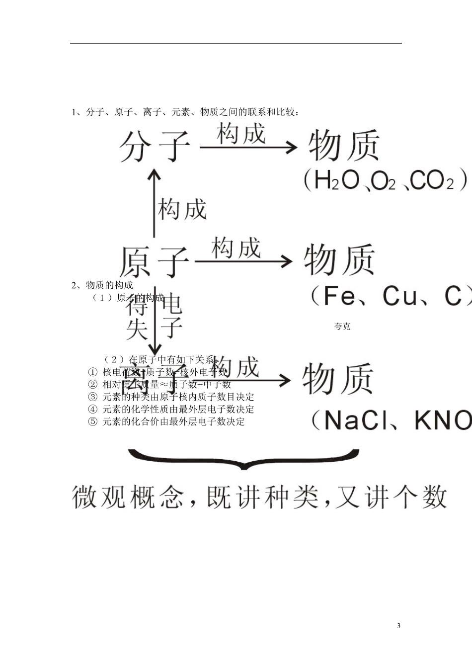 中考化学知识点总结_第3页