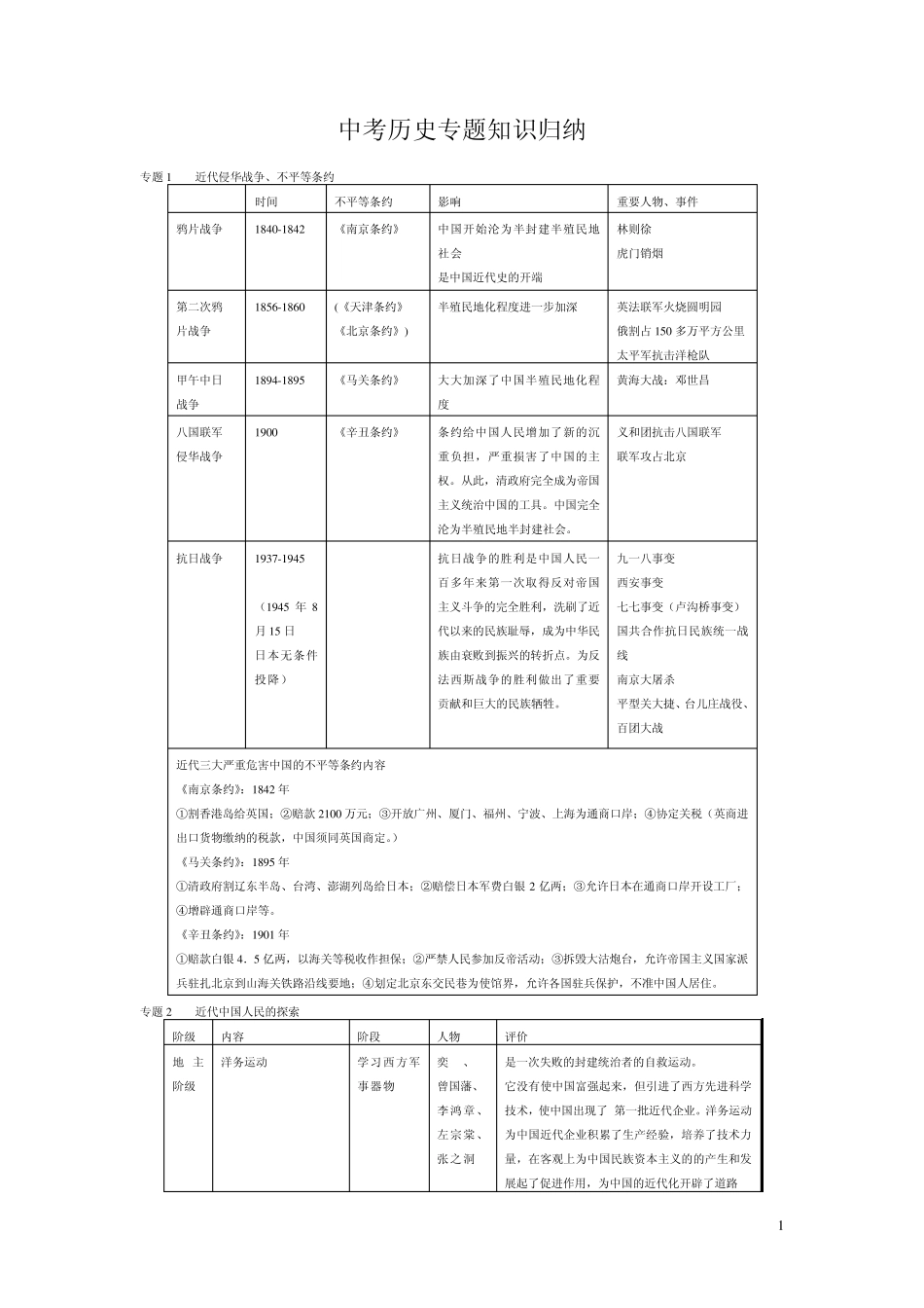 中考历史专题知识归纳_第1页