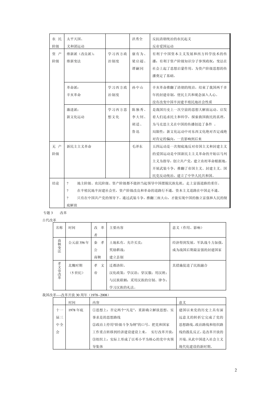 中考历史专题知识归纳_第2页