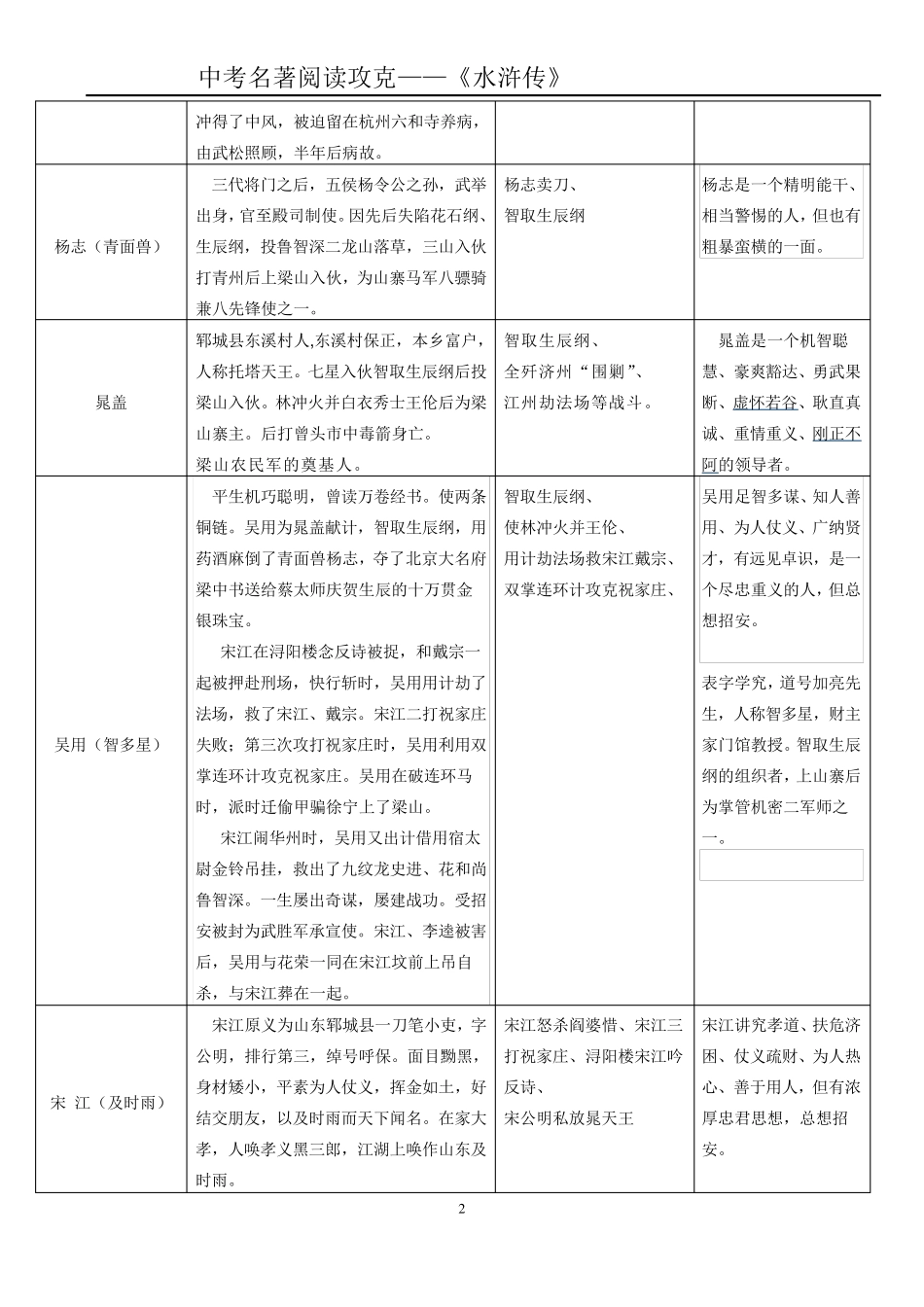 中考名著阅读《水浒传》梳理_第2页